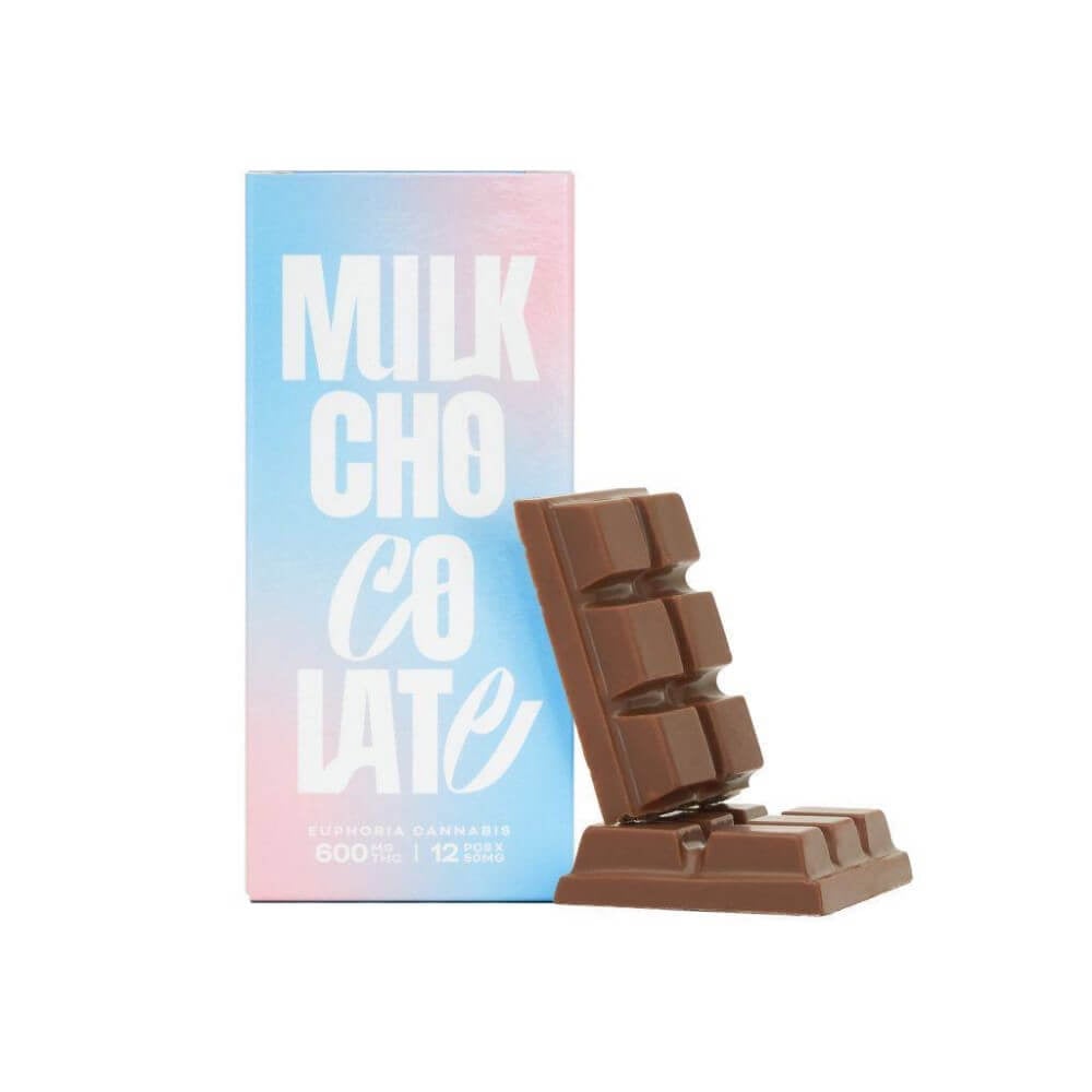 Photographie source: Milk Chocolate THC
